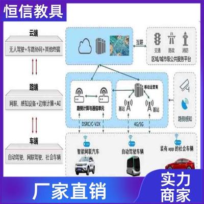 智能網(wǎng)聯(lián)汽車慣性導(dǎo)航教學(xué)儀器 廠商定制模型設(shè)備引領(lǐng)車聯(lián)網(wǎng)教學(xué)新變革